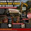 Dugaan Oknum Polres Labusel Jadi Pemasok BBM Vendor di Kebun Sei Kebara Perlu Diusut, Transparansi Dipertanyakan